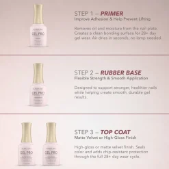 Gel-Pro HEMA-Free High-Shine Non-Wipe TopCoat