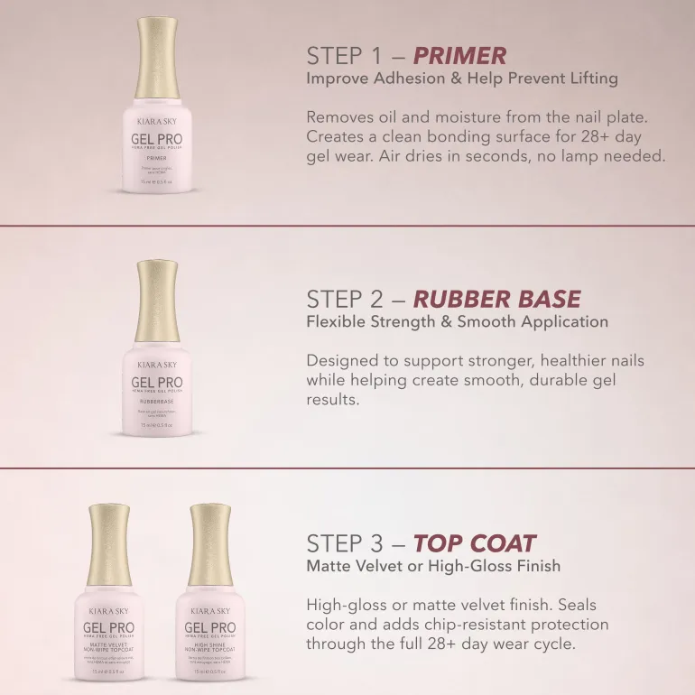 Gel-Pro HEMA-Free High-Shine Non-Wipe TopCoat