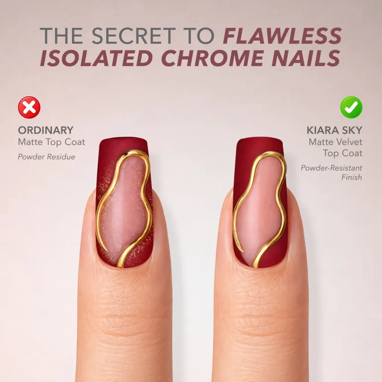Gel-Pro HEMA-Free Matte Velvet TopCoat